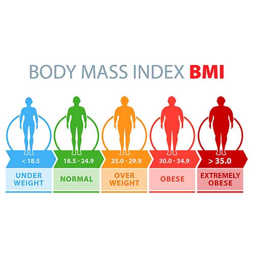 BMI چیست و روش محاسبه BMI چگونه است ؟