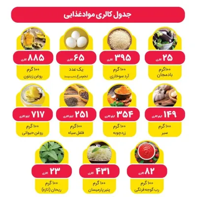 جدول کالری مواد غذایی