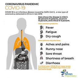 مهمترین عوارض جانبی ناشی از ابتلا به ویروس کرونا